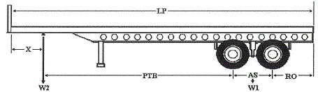 trailer weight distribution calculator trailer weight distribution calculator
