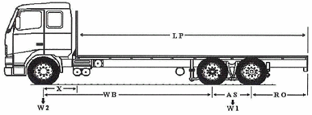 axle weight distribution calculator axle weight distribution calculator